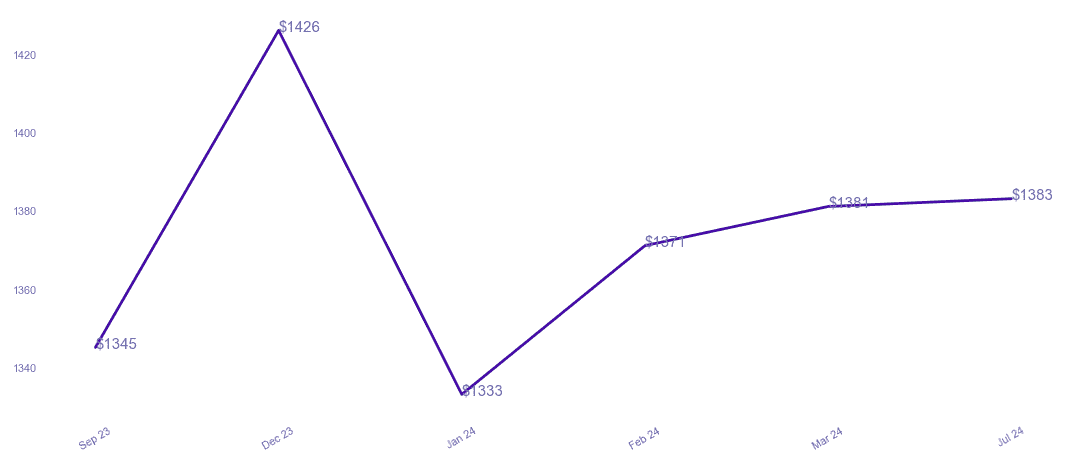 chart_img