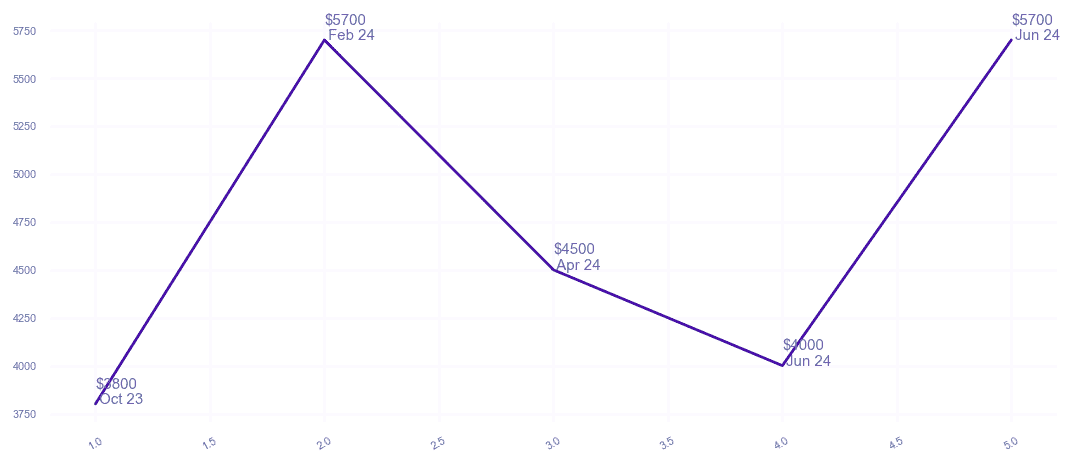 chart_img