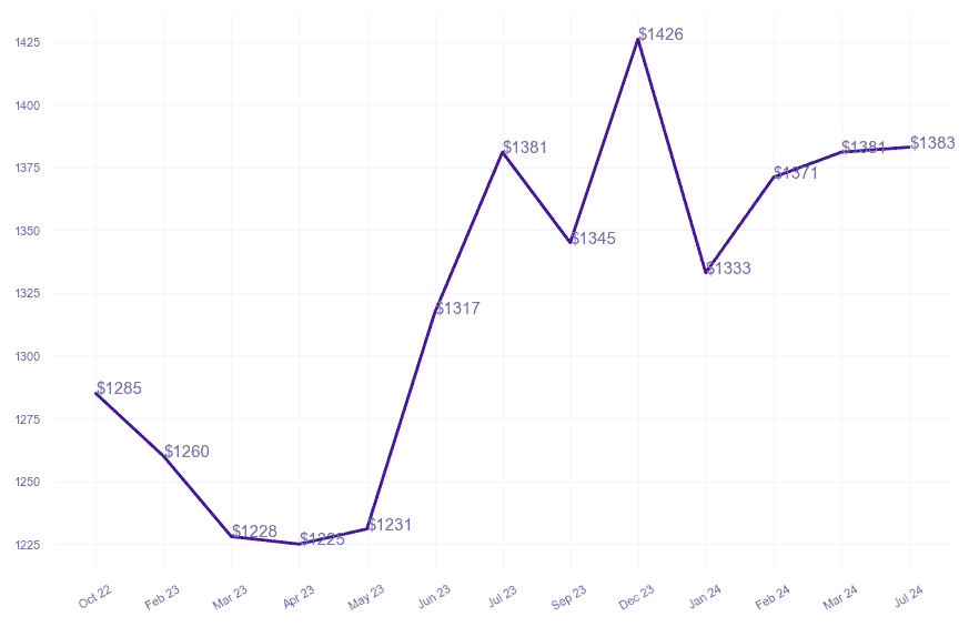 chart_img