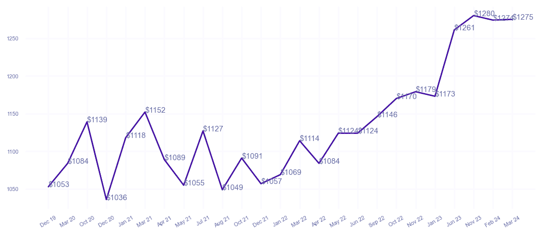 chart_img