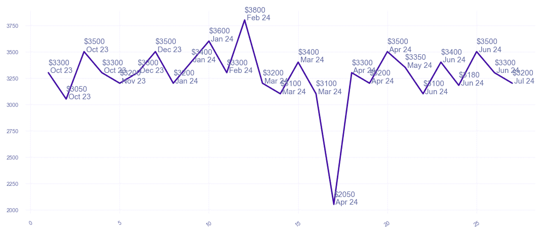 chart_img