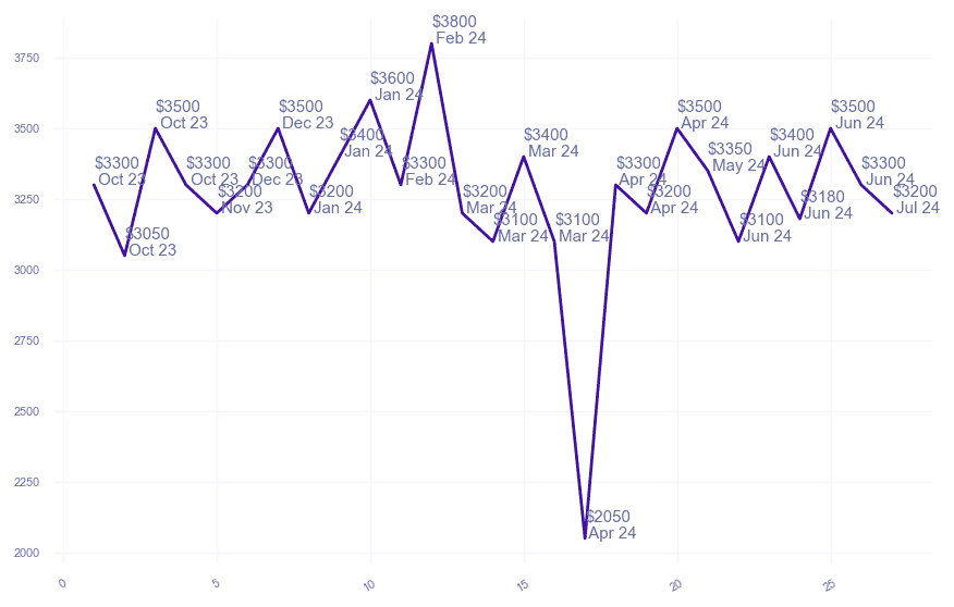 chart_img