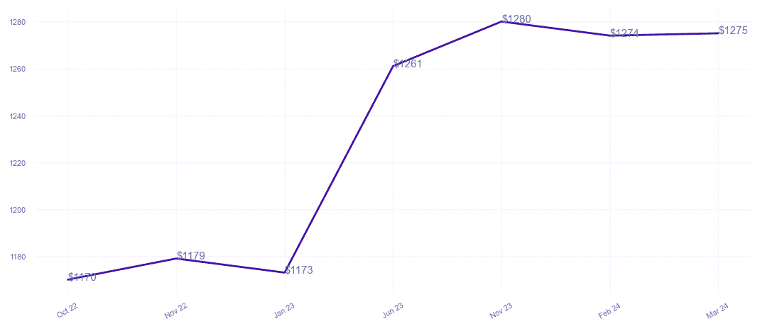 chart_img