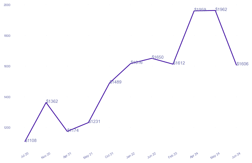 chart_img