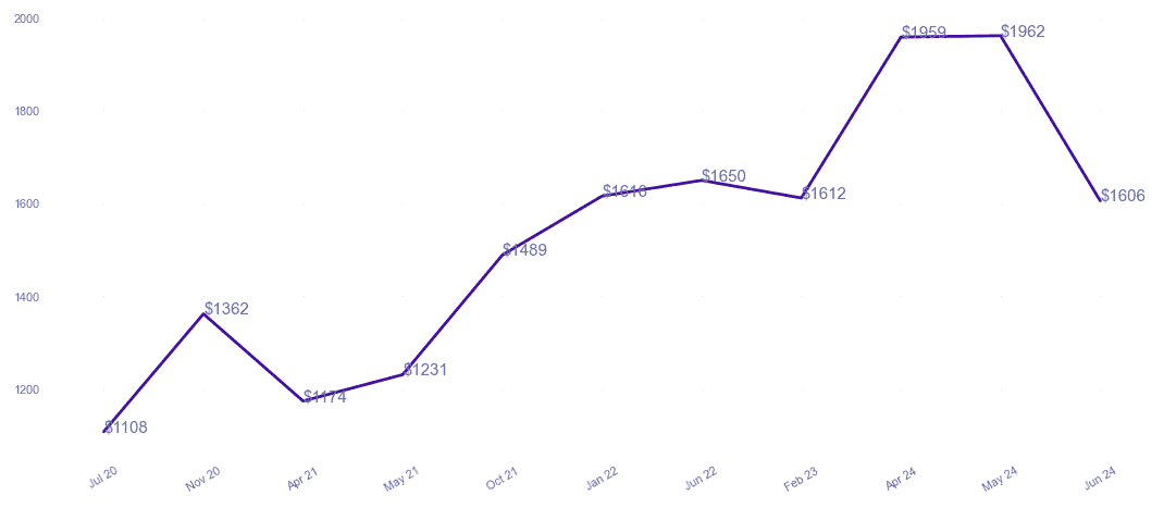 chart_img