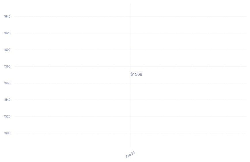 chart_img