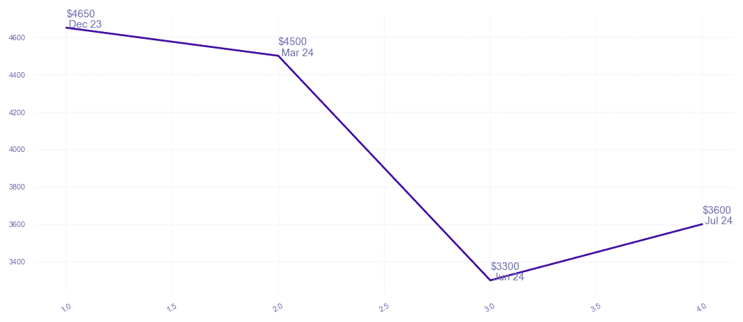 chart_img