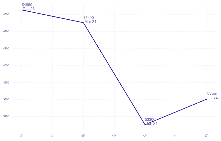 chart_img