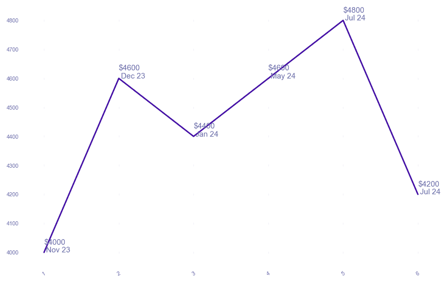 chart_img