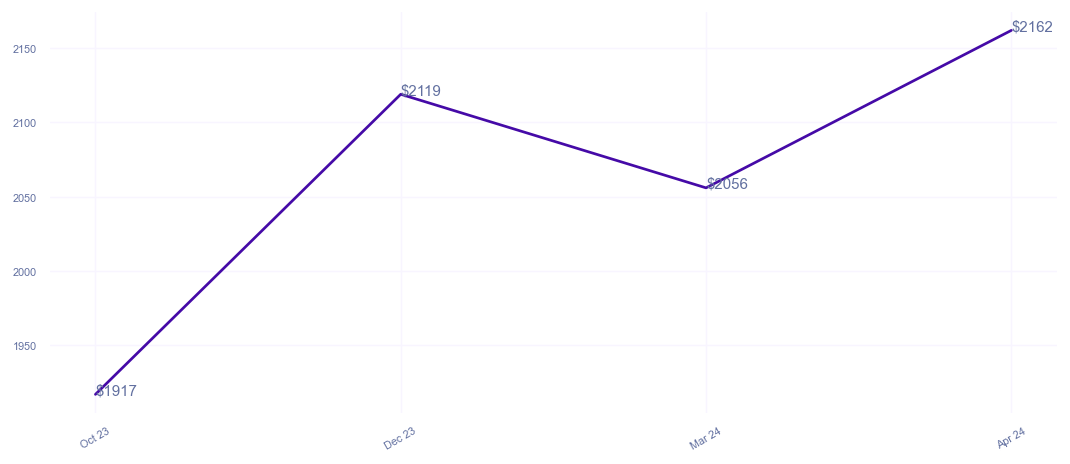 chart_img