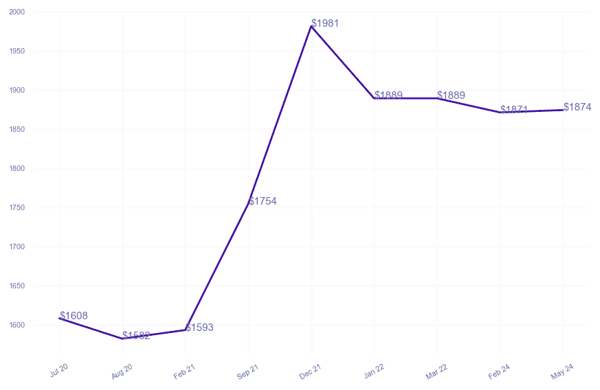 chart_img