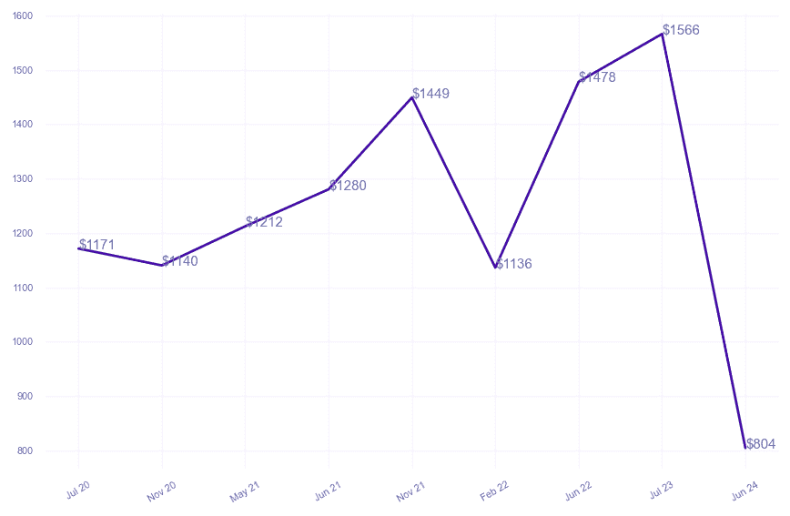 chart_img