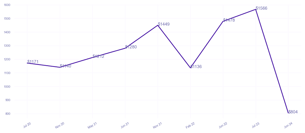 chart_img