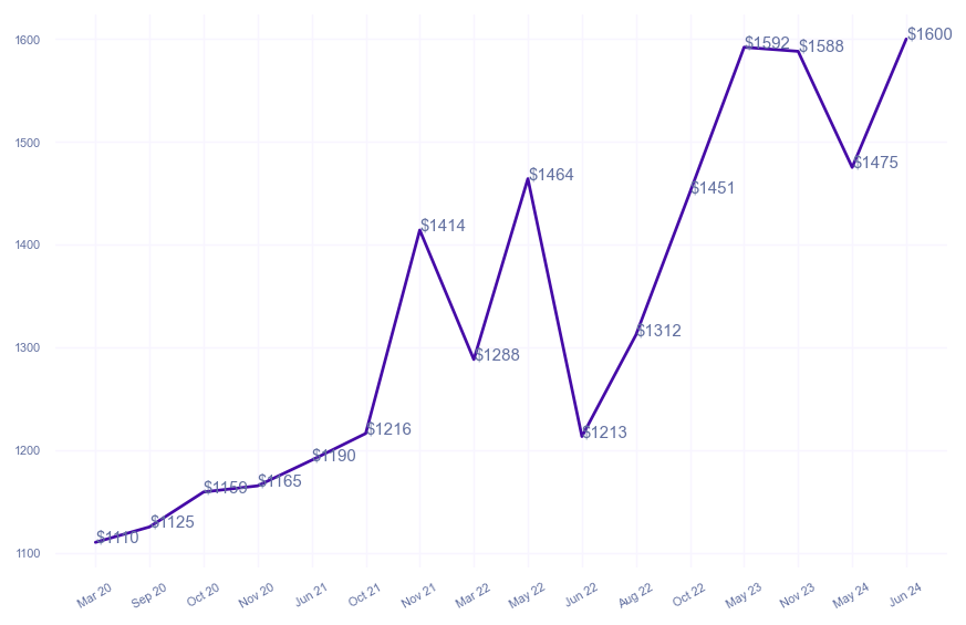 chart_img