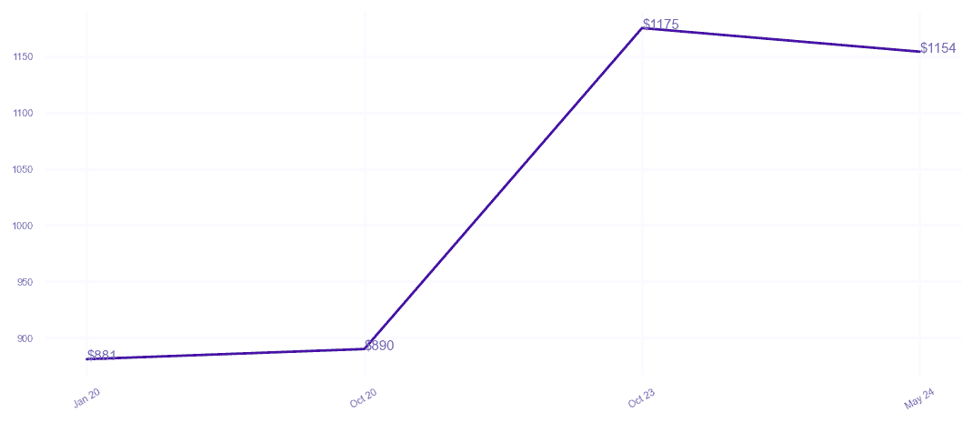 chart_img