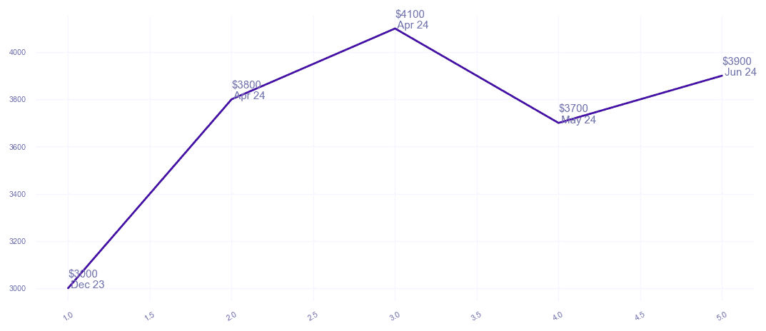 chart_img