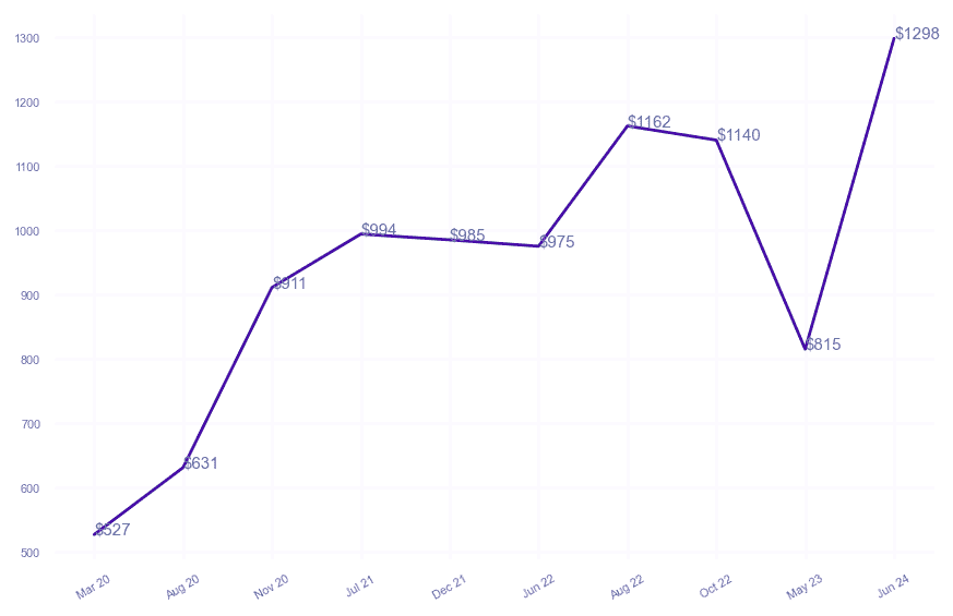 chart_img