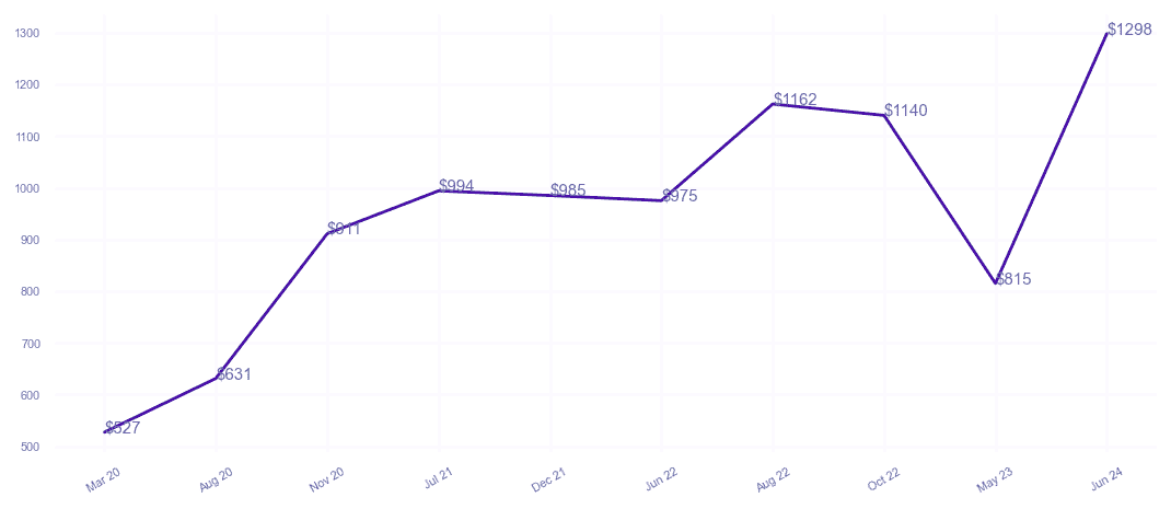 chart_img