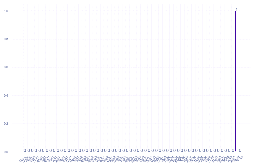 value_img