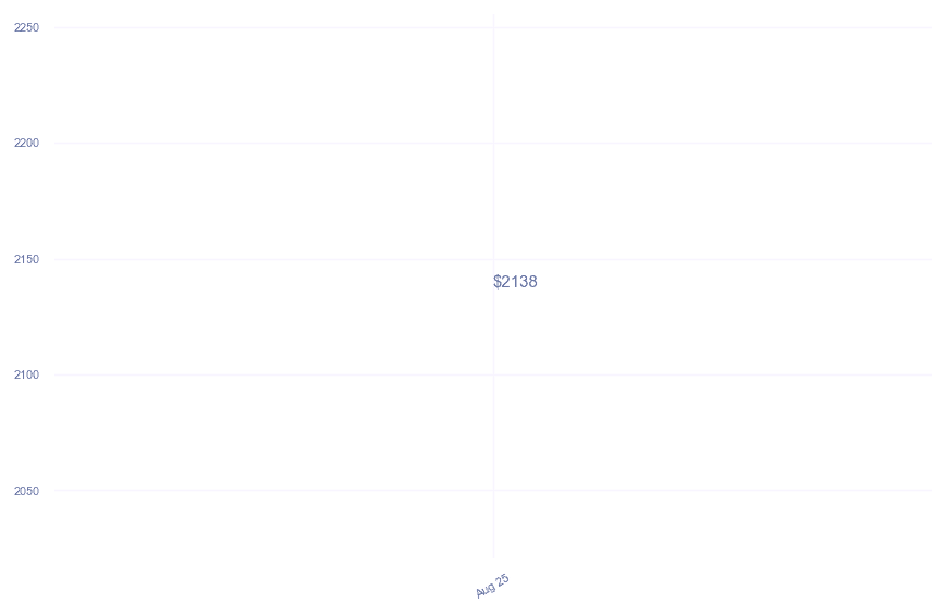 chart_img