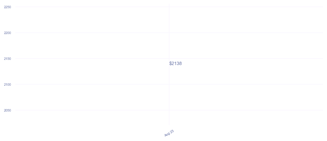 chart_img