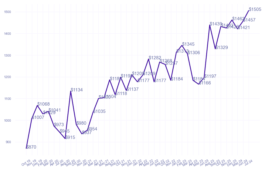 chart_img