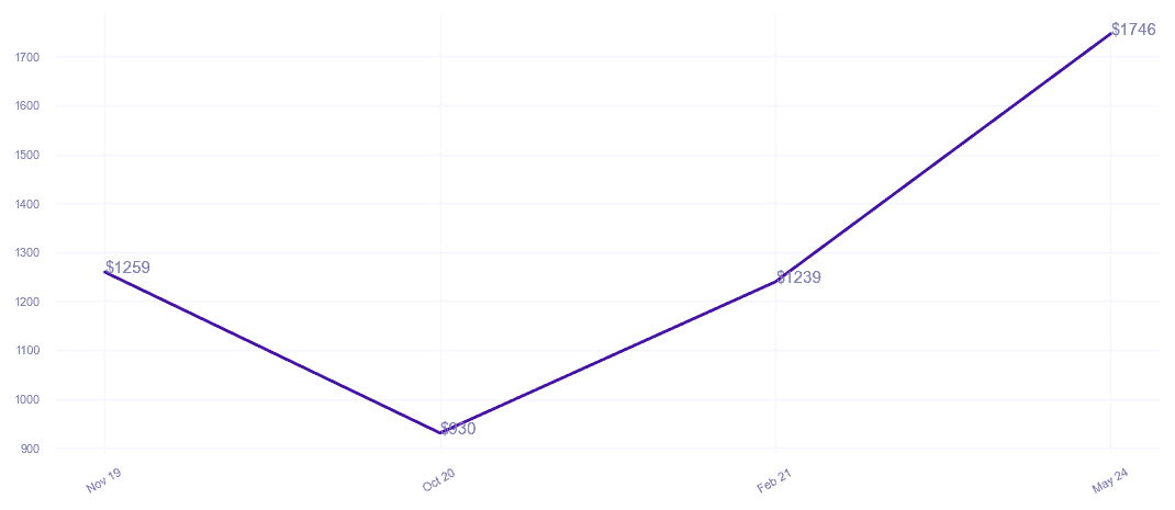 chart_img