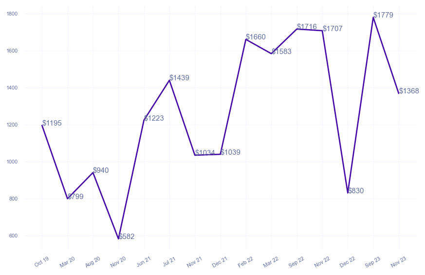 chart_img