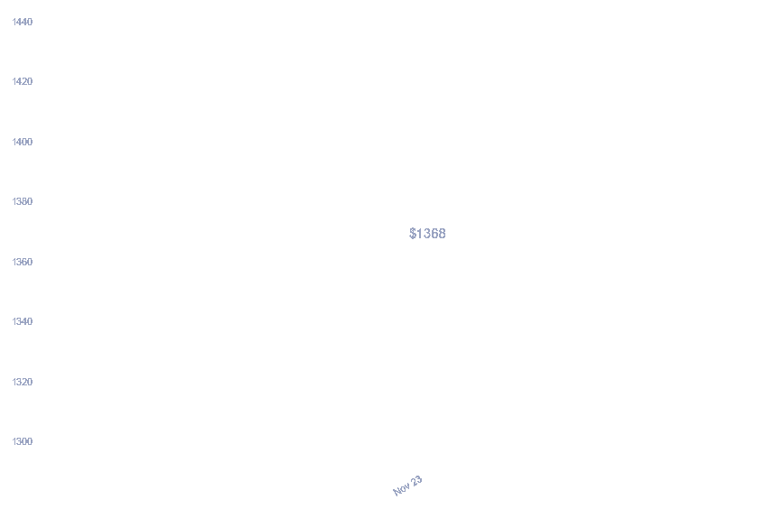 chart_img