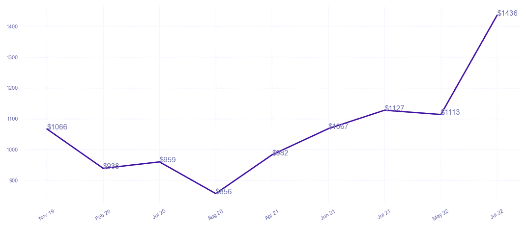 chart_img