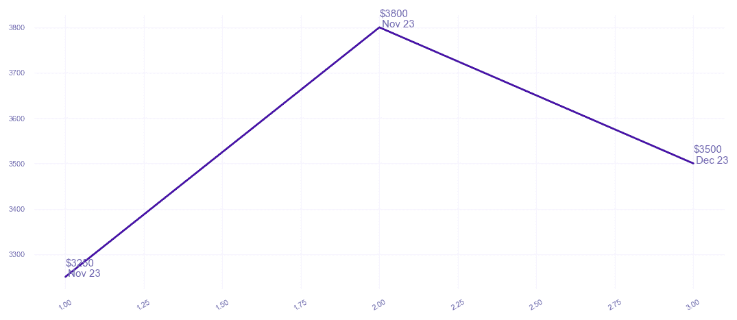 chart_img