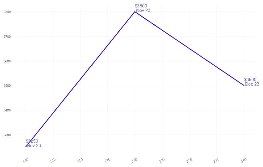 chart_img