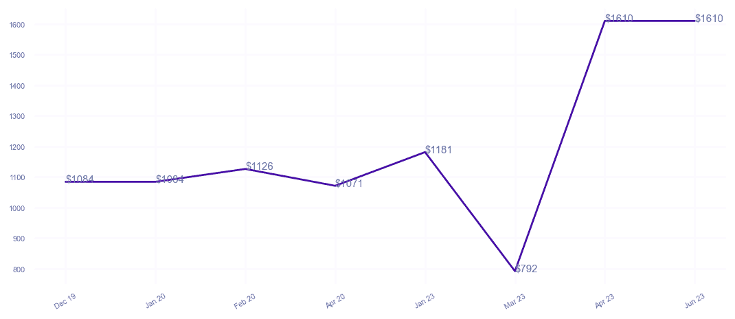 chart_img