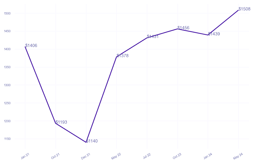 chart_img