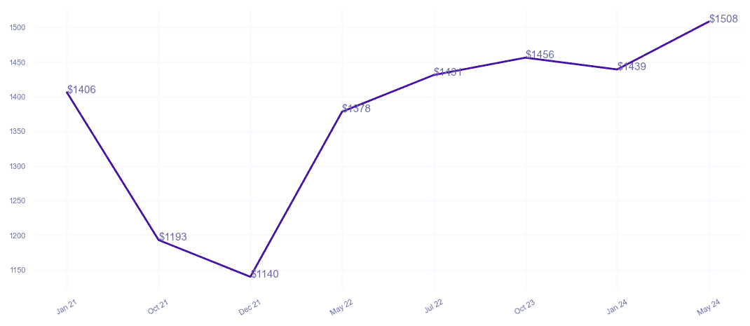 chart_img