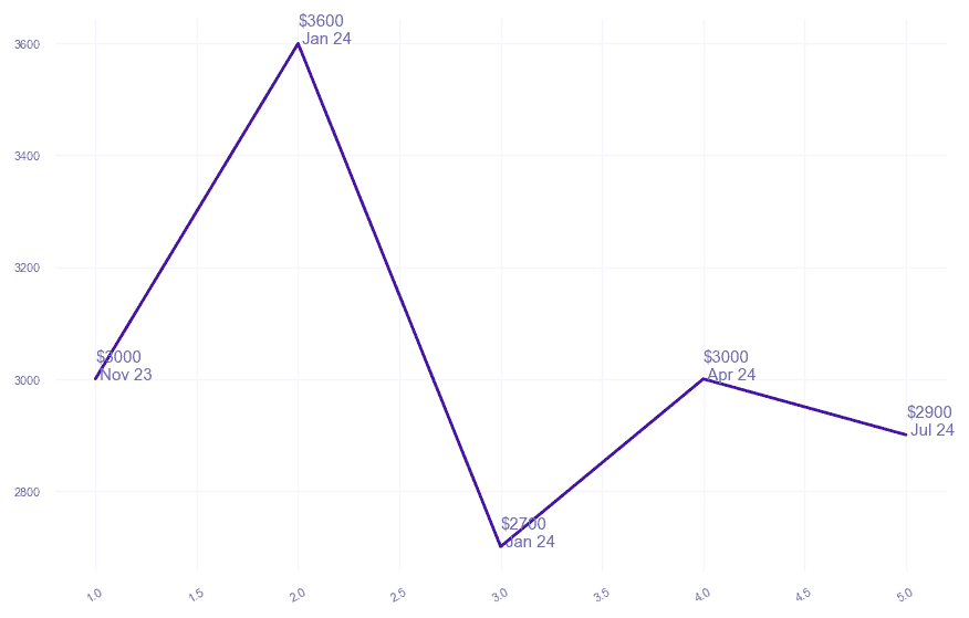 chart_img