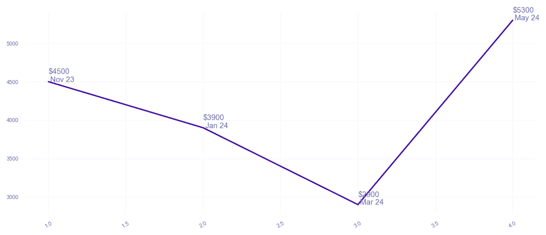 chart_img