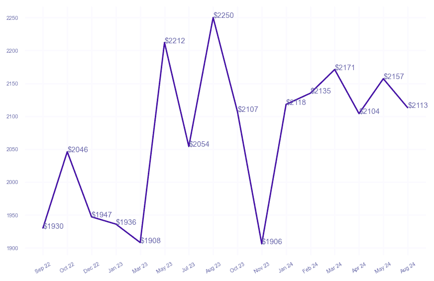 chart_img