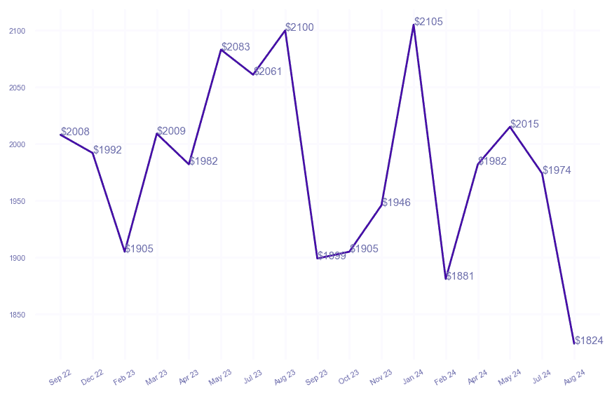 chart_img