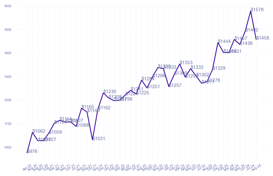 chart_img