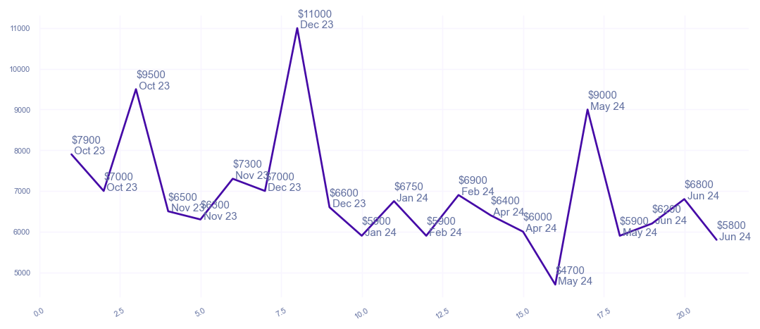 chart_img