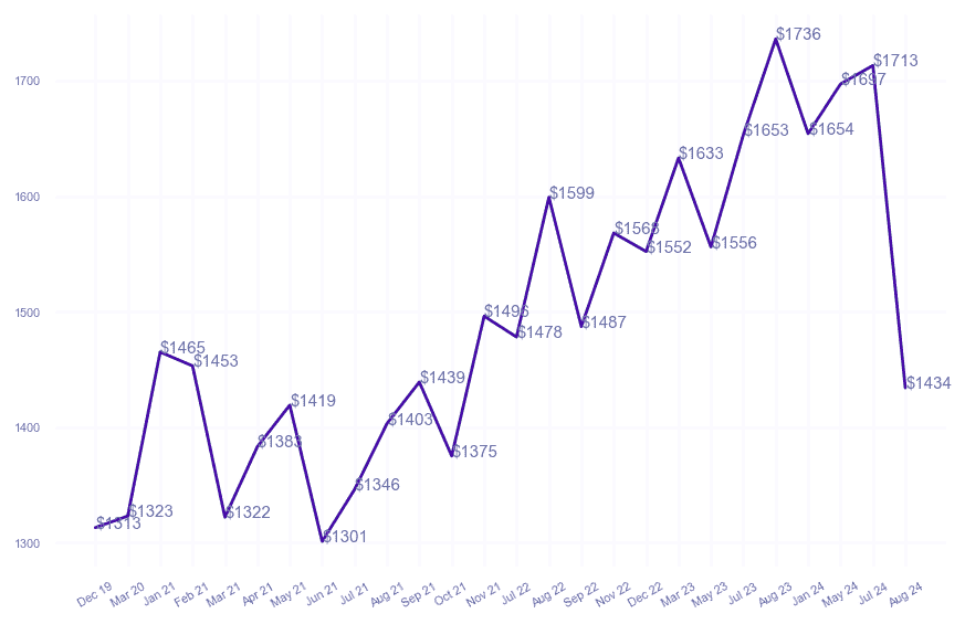 chart_img