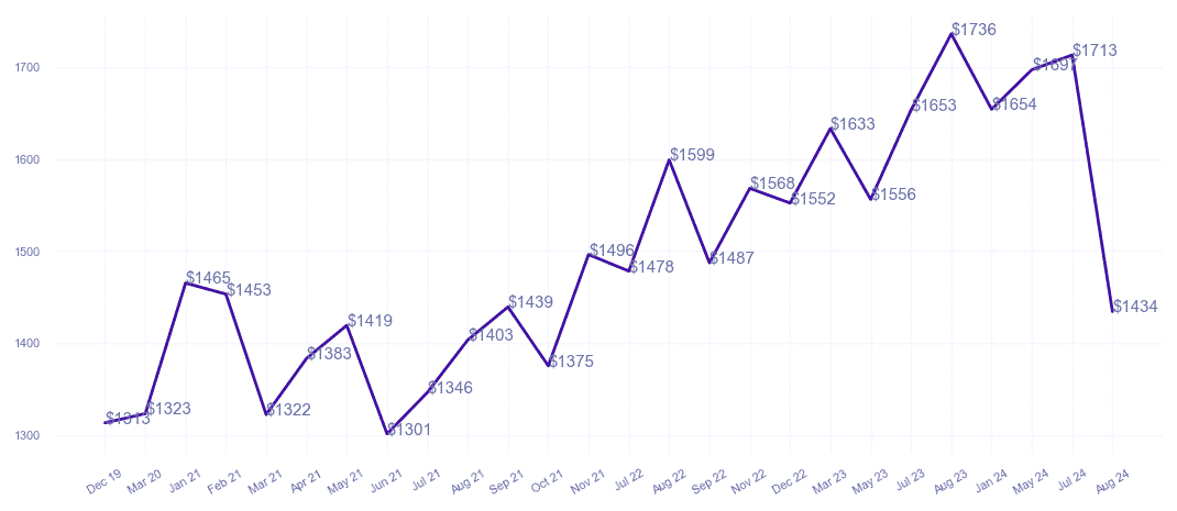 chart_img