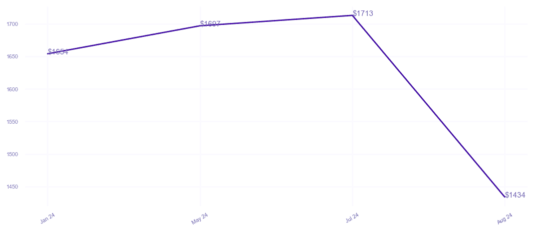 chart_img