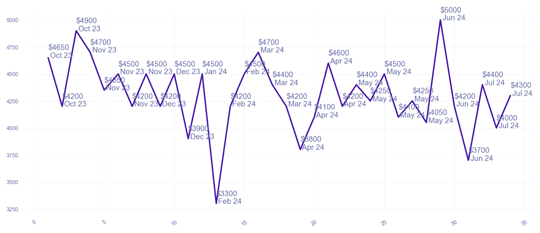 chart_img