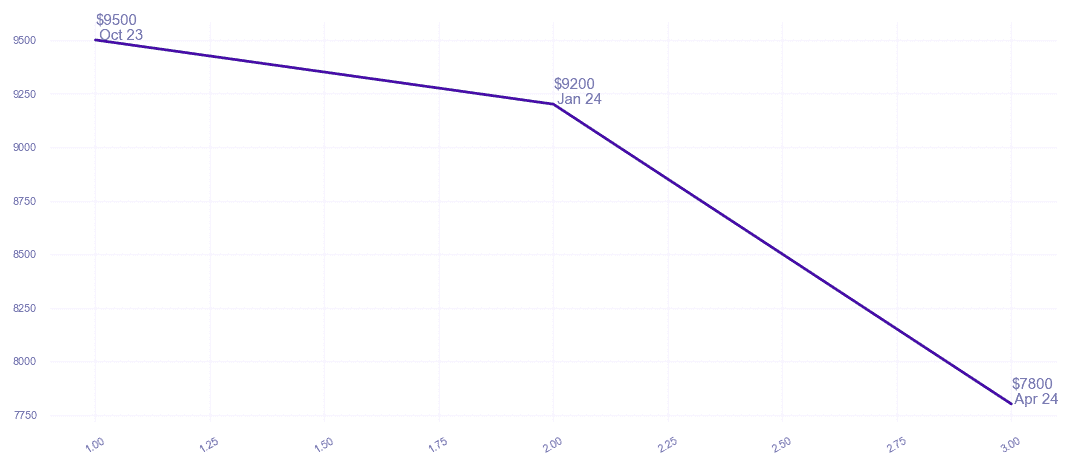 chart_img