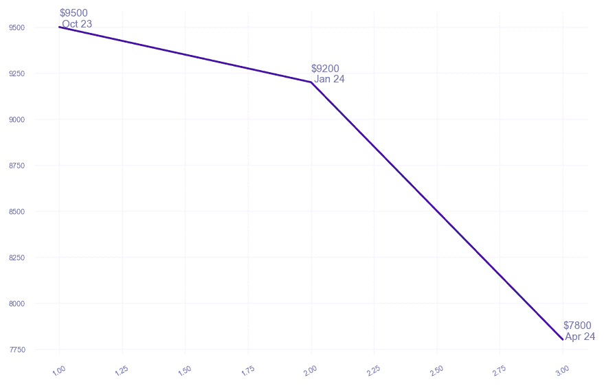 chart_img