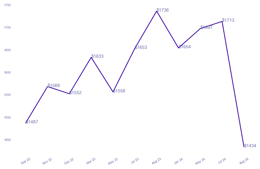 chart_img