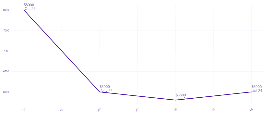 chart_img