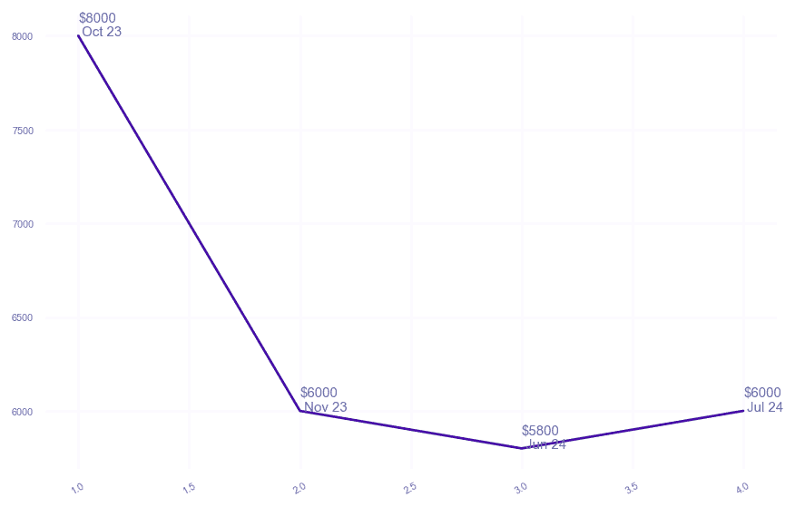 chart_img